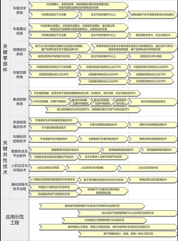 十年內(nèi)，中國公交客車智能化裝備率要達到70%