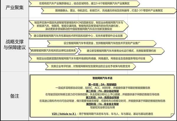 十年內(nèi)，中國公交客車智能化裝備率要達到70%