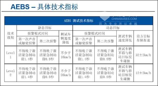 海格KLQ6932在進(jìn)行AEBS測試
