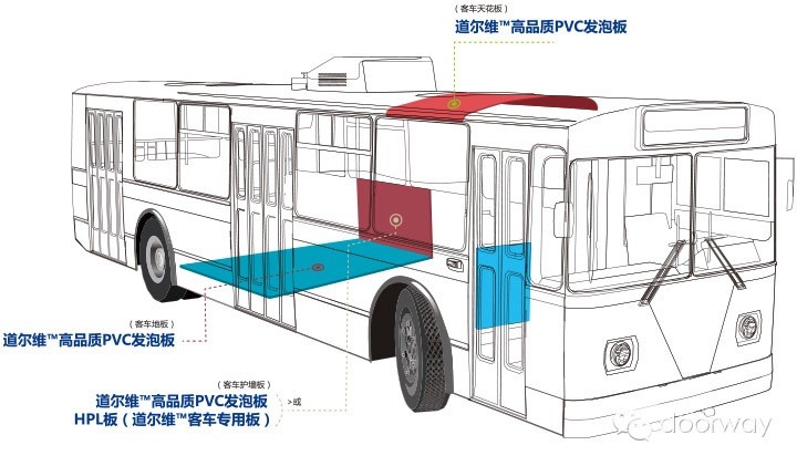 廠家供應(yīng)新能源客車-公交車-旅游巴士車重量輕防水防腐蝕PVC微發(fā)泡地板