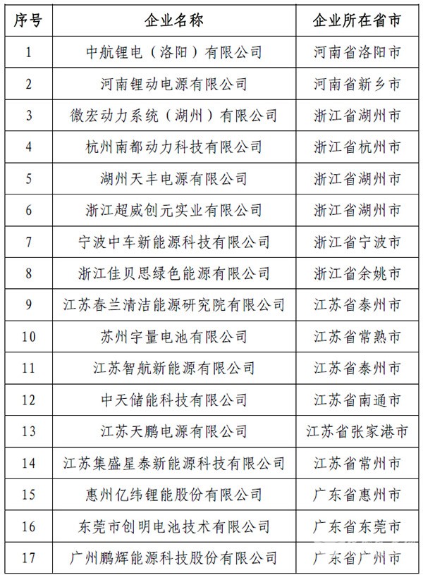 微宏動力中航鋰電，動力電池企業(yè)目錄（第四批）榜上有名