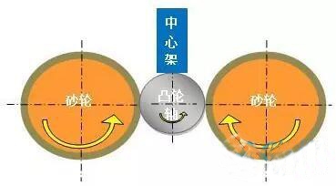發(fā)動機零件加工技術(shù)分析