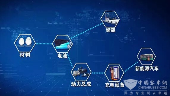 銀隆新能源：肩負(fù)低碳環(huán)保使命為發(fā)展擔(dān)當(dāng)