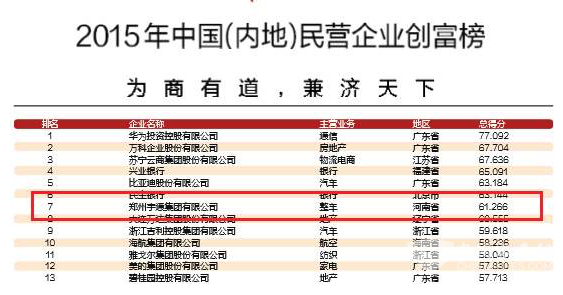 宇通獲2015“最佳責任企業(yè)”榮譽稱號