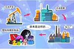 煤制輪胎或成未來發(fā)展趨勢