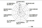 《2016年中國(guó)鋰電池企業(yè)綜合實(shí)力排名》榜單出爐 比亞迪第一