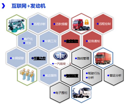 互聯(lián)網(wǎng)+時(shí)代錫柴智能服務(wù)網(wǎng)絡(luò)