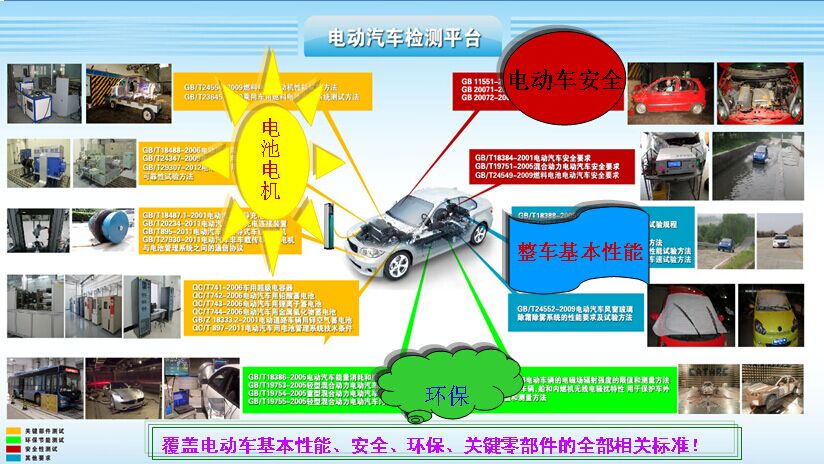 科普：電動(dòng)客車(chē)測(cè)試之技術(shù)要求和規(guī)范