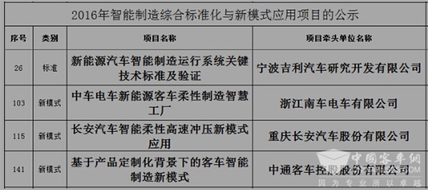 補貼退坡 智能升級 新能源客車產(chǎn)業(yè)鏈政策支持新導(dǎo)向