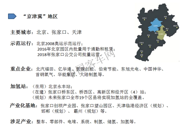 “氫”風(fēng)熱起來，中國氫燃料汽車市場即將爆發(fā)（環(huán)渤海篇）