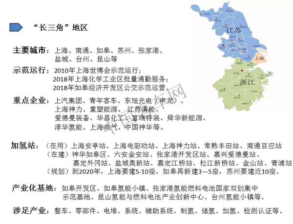 “氫”風(fēng)熱起來，中國氫燃料汽車市場即將爆發(fā)（長三角篇）