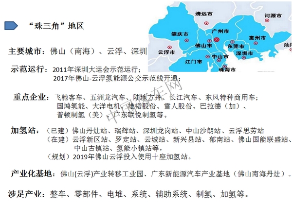 “氫”風(fēng)熱起來，中國氫燃料汽車市場即將爆發(fā)(珠三角及其他)