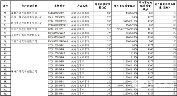 65款純電動(dòng)客車入工信部第23批免征車輛購(gòu)置稅車型名單