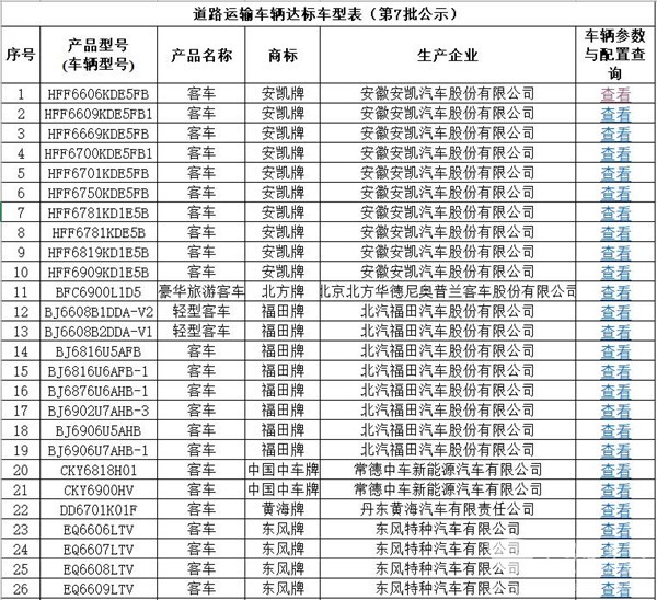 宇通29款客車上榜！交通運輸部發(fā)布第7批道路運輸車輛達標車型