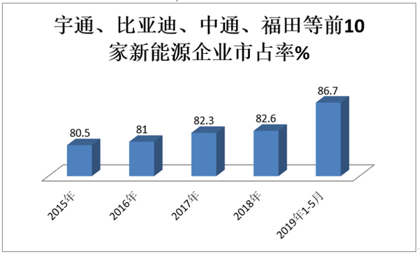 國(guó)補(bǔ)退坡、地補(bǔ)取消,2019年政策劇變之下 新能源客車企業(yè)該如何應(yīng)對(duì)?