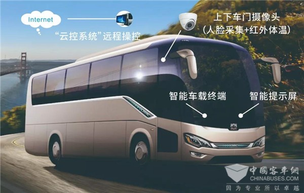 智能“抗疫” | 中車(chē)電動(dòng)“云控凈化”新能源客車(chē)為您護(hù)航