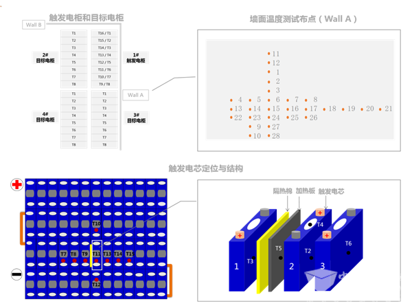 國內首家通過UL 9540A測試，寧德時代加快儲能全球化步伐