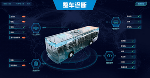 漢納森：整車控制解決方案，實現(xiàn)車身電子智能化控制