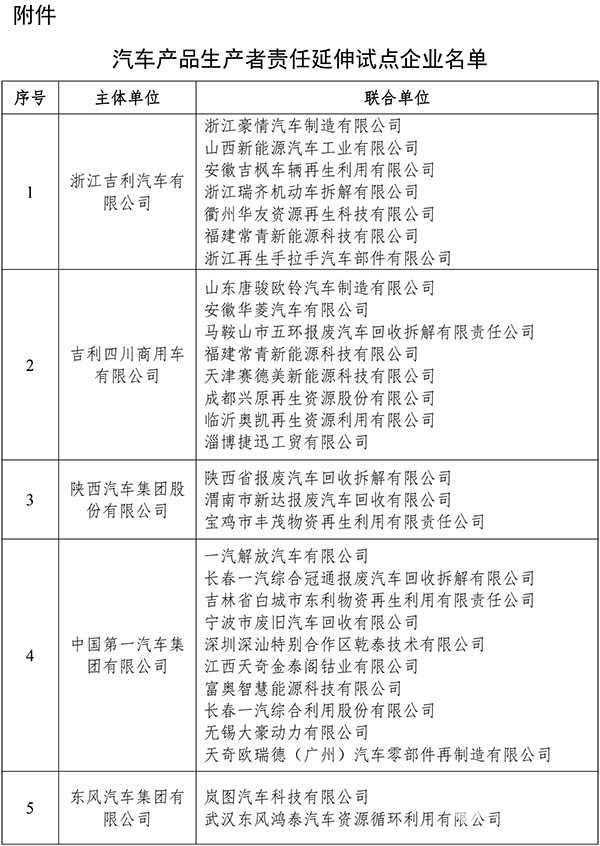汽車產(chǎn)品生產(chǎn)者 責任延伸 試點企業(yè)名單