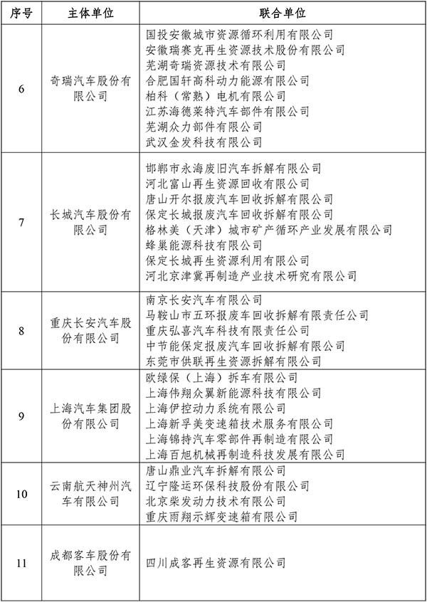 汽車產(chǎn)品生產(chǎn)者 責任延伸 試點企業(yè)名單