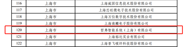 哲弗智能 工信部 財(cái)政支持 績效評價(jià)