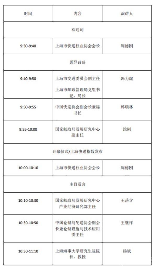 上海 國際 快遞物流產(chǎn)業(yè) 博覽會(huì)
