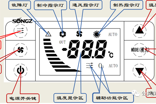 如何正確使用新能源公交車輛的空調系統(tǒng)？——使用篇