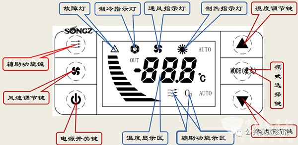純電動 公交車輛 空調 規(guī)范操作