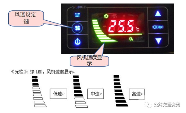 純電動 公交車輛 空調 規(guī)范操作