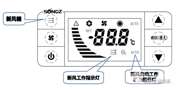 純電動 公交車輛 空調 規(guī)范操作
