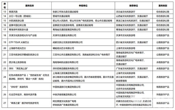 交通運(yùn)輸 旅游融合發(fā)展 十佳案例 典型案例