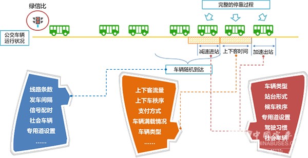 濟(jì)南公交 公交站臺 調(diào)查數(shù)據(jù) 進(jìn)站規(guī)則 站臺泊位數(shù)