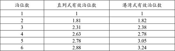 濟(jì)南公交 公交站臺 調(diào)查數(shù)據(jù) 進(jìn)站規(guī)則 站臺泊位數(shù)
