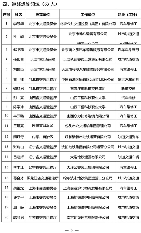 交通運(yùn)輸部 2023年度 全國(guó)交通技術(shù)能手 評(píng)選工作