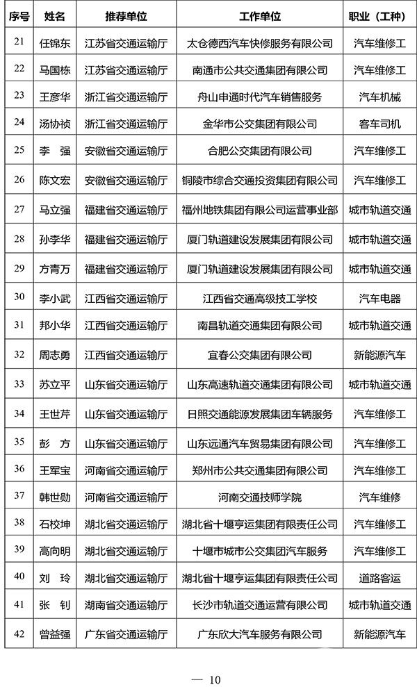 交通運(yùn)輸部 2023年度 全國(guó)交通技術(shù)能手 評(píng)選工作