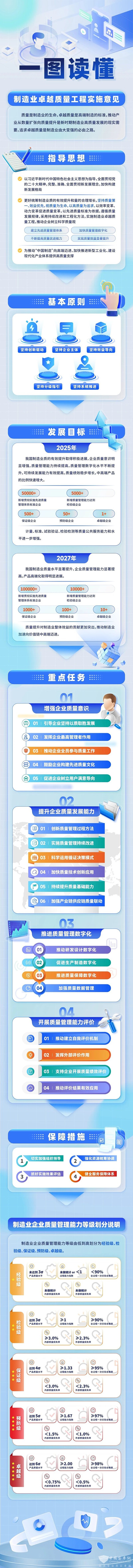制造業(yè) 卓越質量工程 實施意見