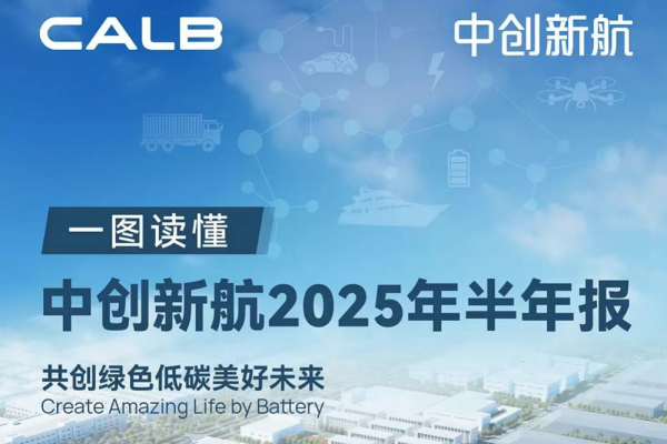 共創(chuàng)綠色低碳美好未來！中創(chuàng)新航2025年半年報(bào)公布