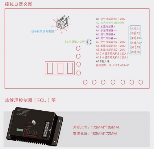 汽車發(fā)動機熱管理