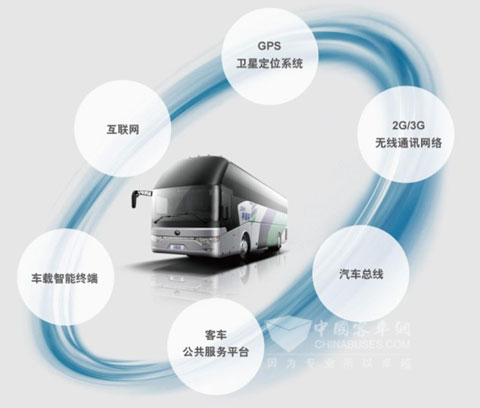 宇通安節(jié)通