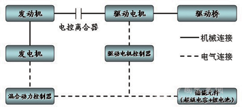 海格新能源系統(tǒng)的結(jié)構(gòu)簡圖