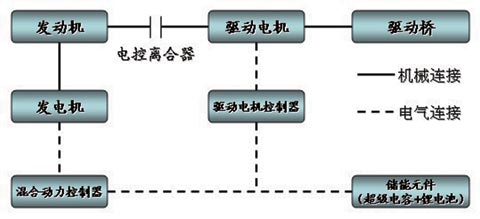 海格新能源系統(tǒng)的結(jié)構(gòu)簡(jiǎn)圖