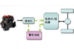 混合動(dòng)力城市客車關(guān)鍵技術(shù)的發(fā)展