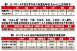2011年上半年旅游客車市場五大特點(diǎn)