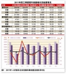 2011年前三季度我國(guó)客車(chē)市場(chǎng)分析