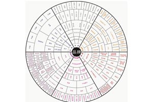探求品牌傳播與客車營銷的結(jié)合點(diǎn)
