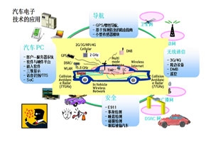 車聯(lián)網(wǎng)催生交通變革新時代