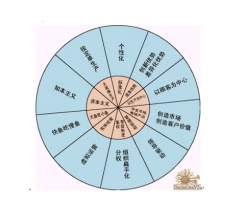 客車企業(yè)應貼近市場 走差異化路線