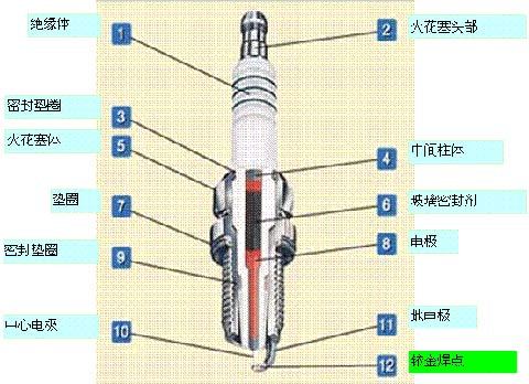 　圖25：LNG發(fā)動機專用銥、鉑金焊點火花塞