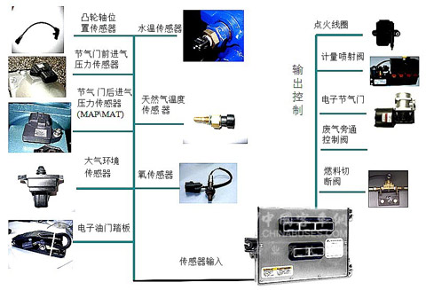 　圖25：LNG發(fā)動機專用銥、鉑金焊點火花塞