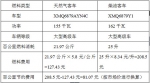 呼運（集團）公司擔當節(jié)能減排領頭兵
